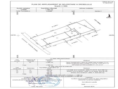 Vanzare imobil P+1+M | stradal Sos Fundeni | teren 1086 mp | construcție 2000 |